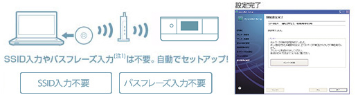 EpsonNet Setupでカンタンに無線LAN設定　イメージ図