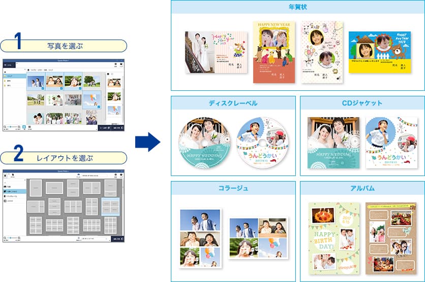 テンプレートを選ぶだけのカンタン作成イメージ図