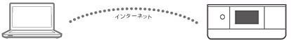 リモートプリントドライバーイメージ図