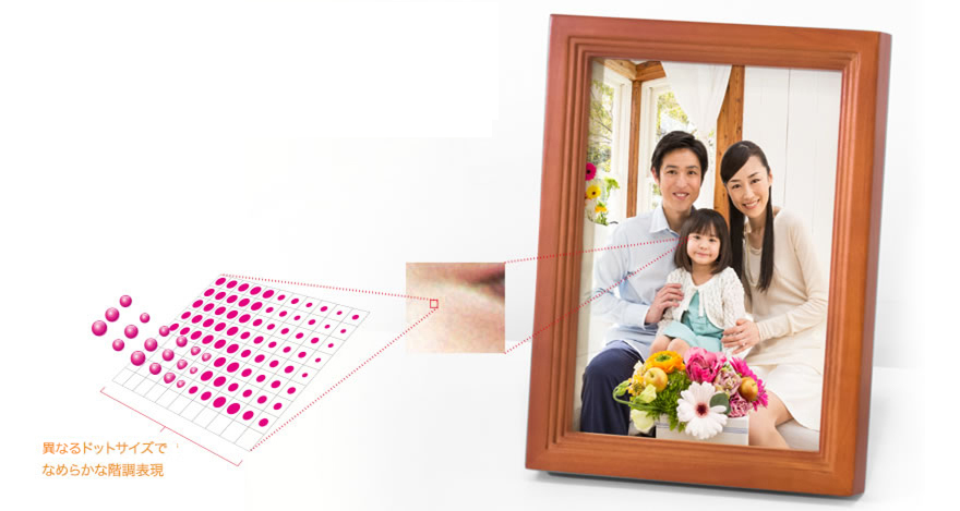 異なるドットサイズでなめらか階調表現