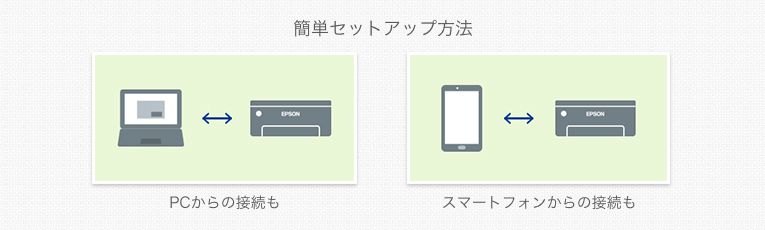簡単セットアップ方法