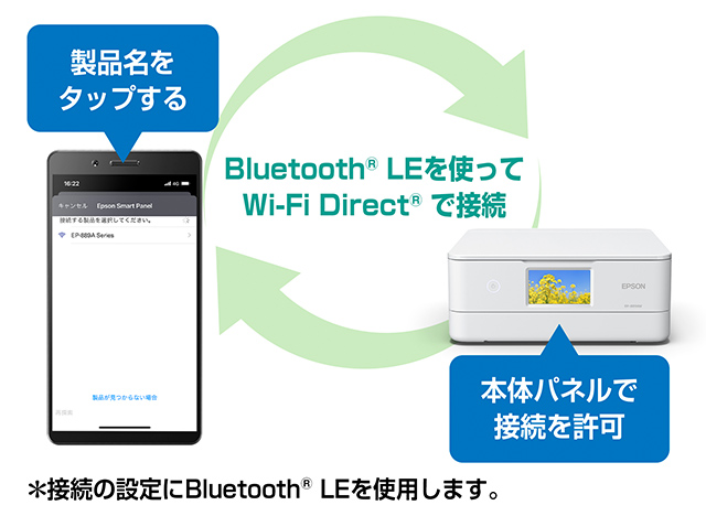 接続の設定にBluetooth&reg; LEを使用します。