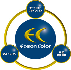 Epson Color「オートフォトファイン！EX」「つよインク。」「純正写真用紙」
