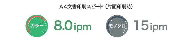 A4文書印刷スピード（片面印刷時） カラー：8.0ipm　モノクロ：15ipm