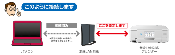 カラリオプリンター 活用ガイド 実践編ケース2 - 無線LAN ...
