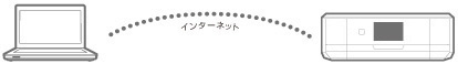 リモートプリントドライバーイメージ図
