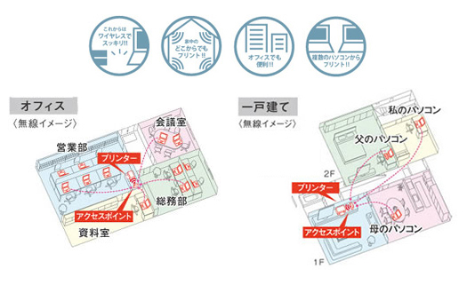1台のプリンターを、みんなで使えるイメージ図