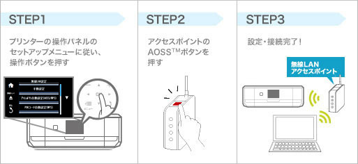 無線LANの設定・接続の手順