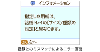 印刷の失敗防止　イメージ図
