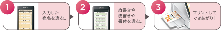 1 入力した宛先を選ぶ　2 縦書きや横書きや書体を選ぶ　3 プリントしてできあがり