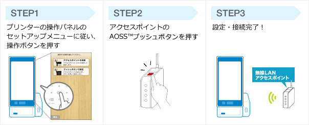 AOSS自動無線LAN設定