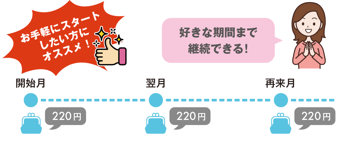 月間サポート　お手軽にスタートしたい方にオススメ！ 好きな期間まで継続できる！
