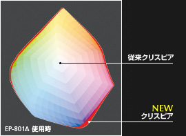 従来クリスピア