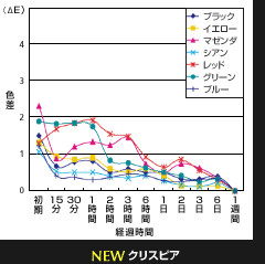 NEW 新クリスピア