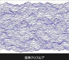 従来クリスピア