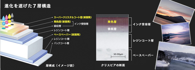 進化を遂げた7層構造