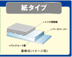 紙タイプ