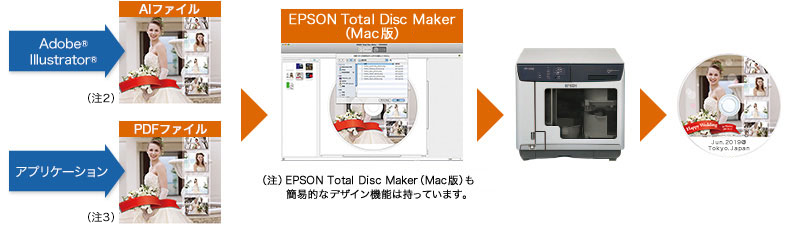 Illustrator® アプリケーション EPSON Total Disk Maker  Mac版