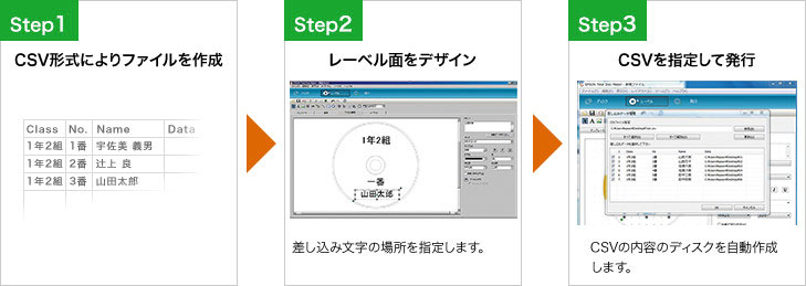 3ステップの簡単操作