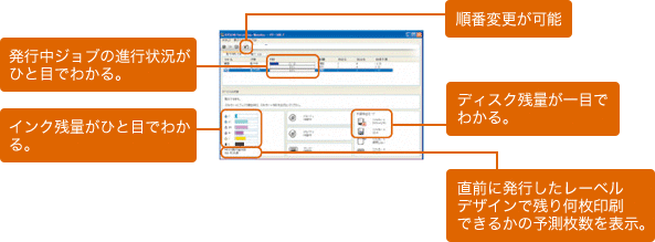 EPSON Total Disc Monitor（Windows®）