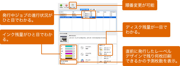 EPSON Total Disc Utility（macOS/OSⅩ）