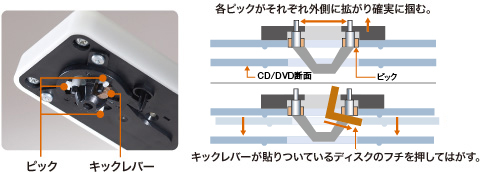 アーム機構の仕組みについて