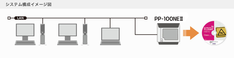 システム構成イメージ図