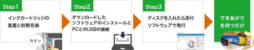 3ステップでの利用イメージ図