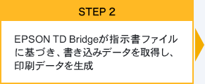 STEP2 EPSON TD Bridgeが指示書ファイルに基づき、書き込みデータを取得し、印刷データを生成