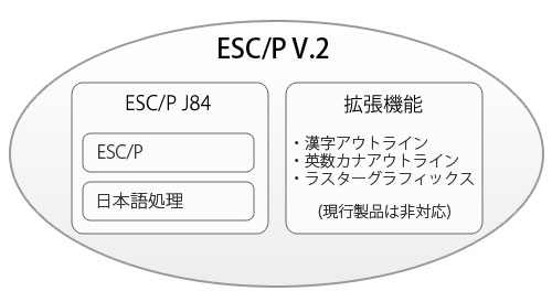 ESC/P V.2の詳細イメージ