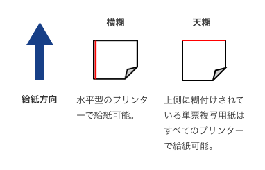 図：単票複写神の横糊対応