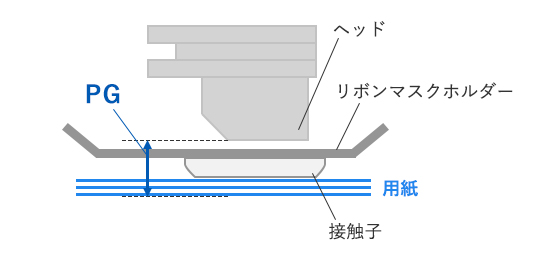 図：自動紙厚検知
