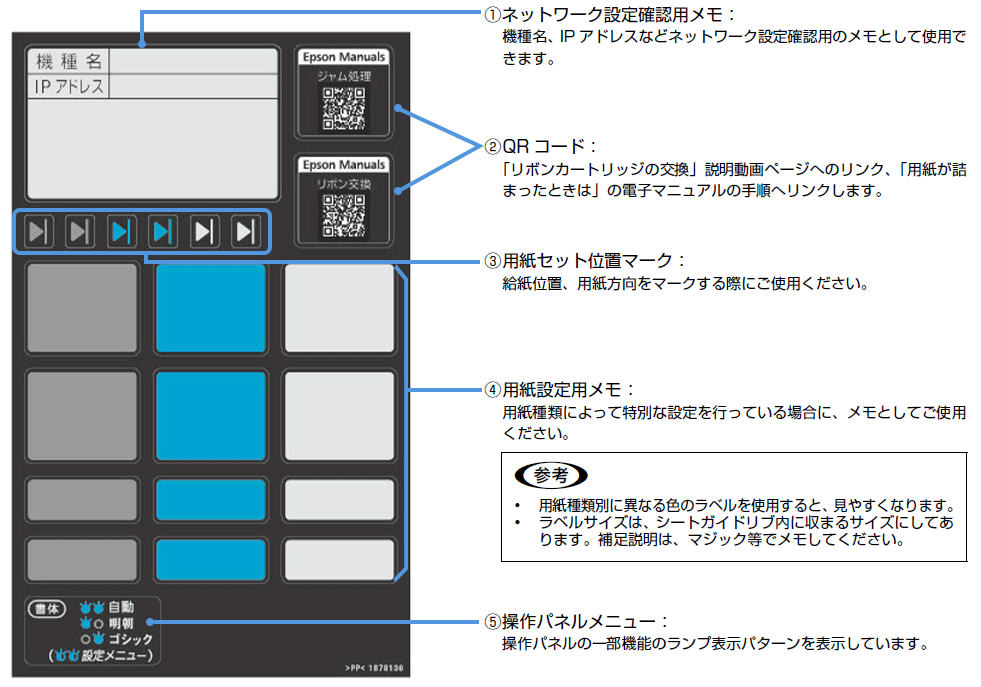 図：デコレーションラベル