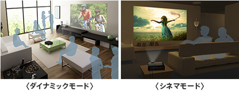 映すコンテンツや部屋の環境に合わせて選べる、6つのカラーモード