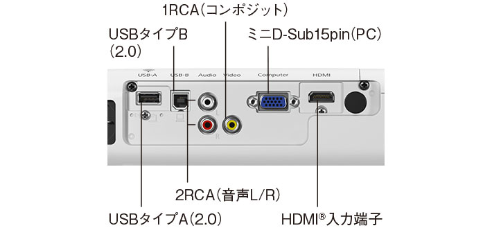 史上一番安い エプソン ビジネスプロジェクター スタンダードモデル ベーシックシリーズ 3700lm WXGA EB-W06