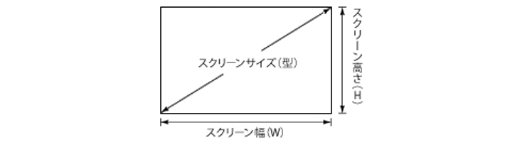 アスペクト比16：9の場合