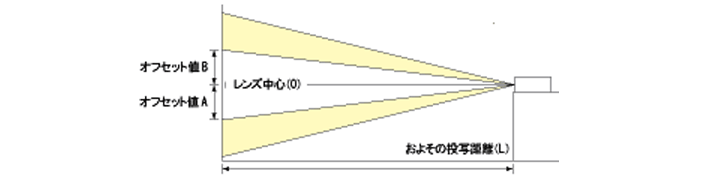 床置き設置図