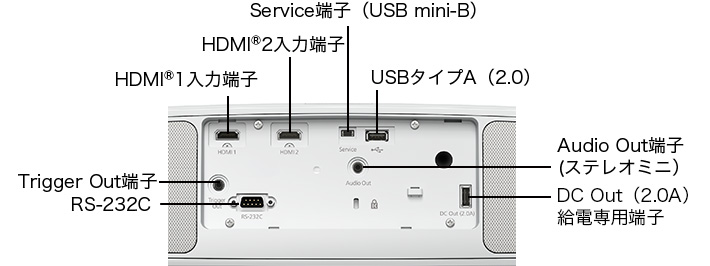 プロジェクター（EH-TW7100）接続端子（製品背面）