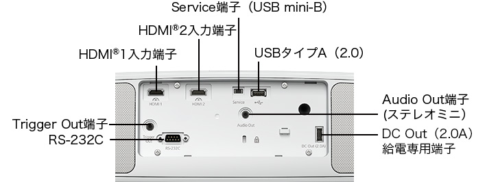 代引き不可 風咲ストアEPSON dreamio ホームプロジェクター EH-TW7000 40000:1 3000lm 4K HDR対応 3D  Bluetooth対応