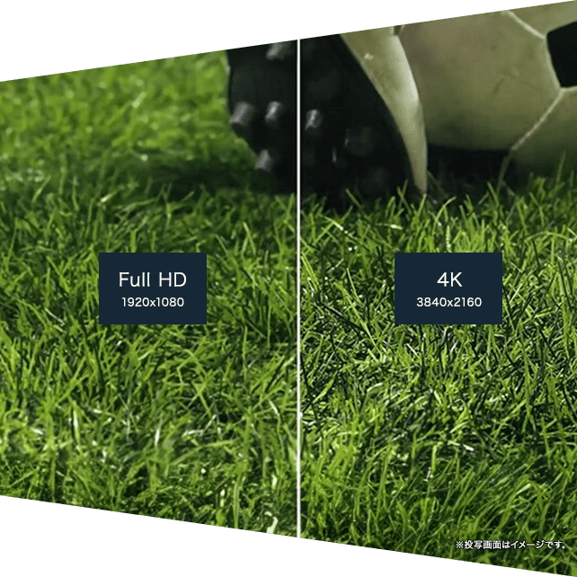 Full HDと4Kの比較