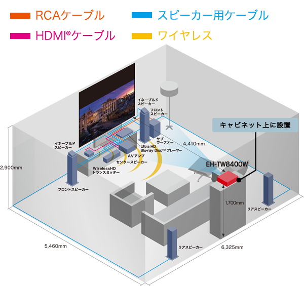 憧れのホームシアターを実現 Dreamio Style エプソン