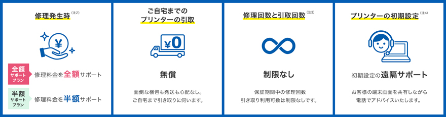 安心の5年サポートサービス「カラリオスマイルPlus」