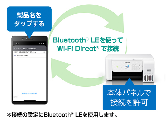 スマホを本体に近づけて、機種名を選択するだけで接続完了