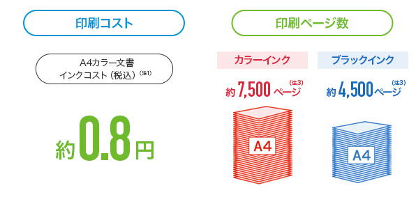 ケタ違いの低印刷コスト＆大容量