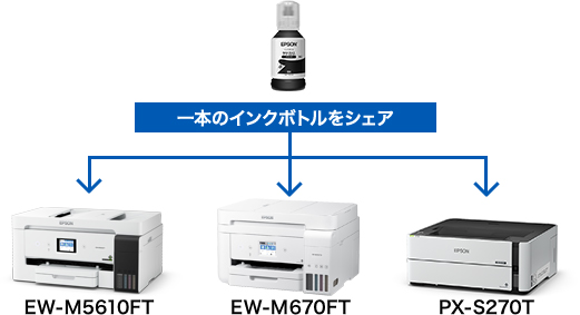 インクボトルならではのインクシェア可能