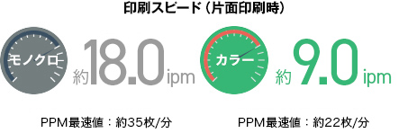 印刷スピード（片面印刷時）