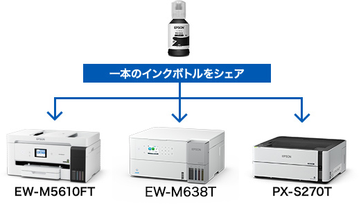 1本のインクボトルをシェア