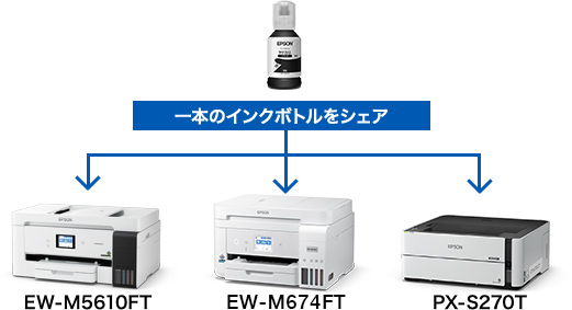 インクボトルならではのインクシェア可能