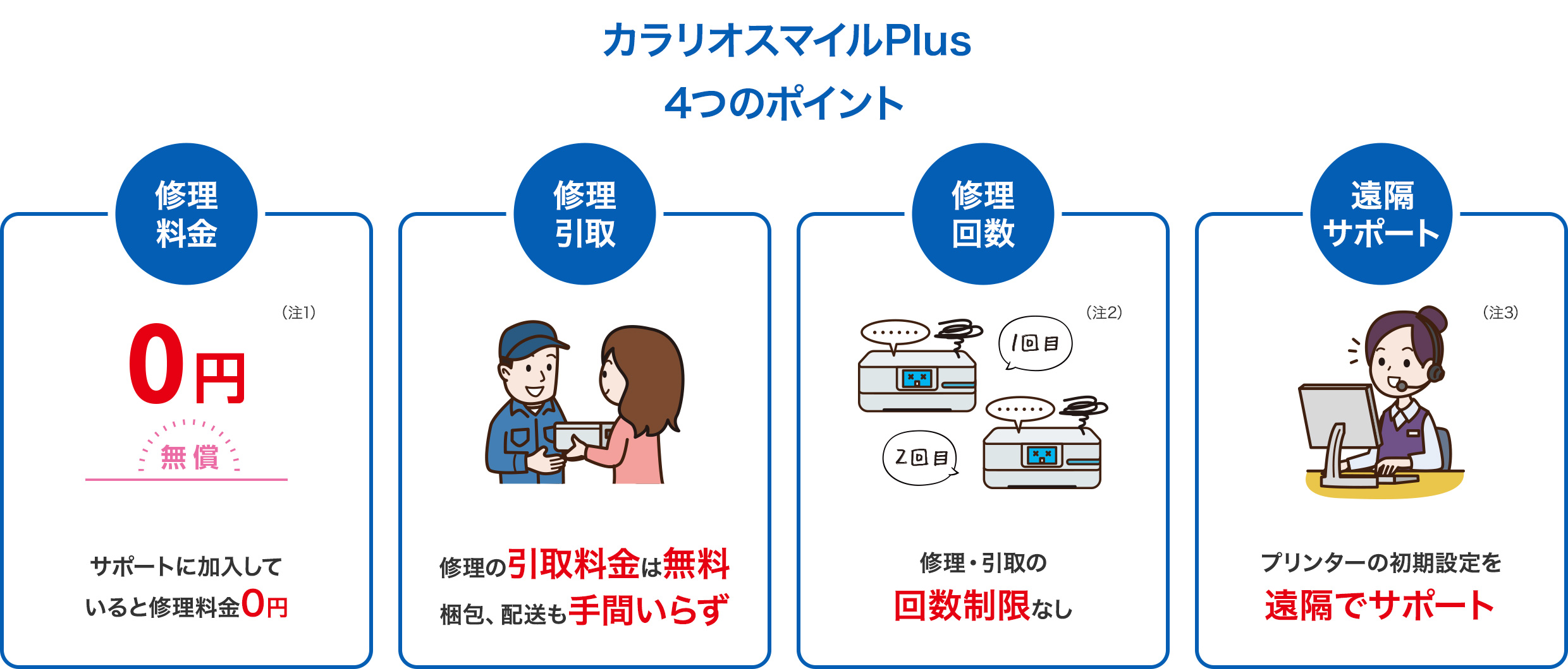 カラリオスマイルPlus 4つのポイント