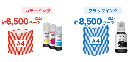 カラーインク約6,500ページ ブラックインク約8,500ページ